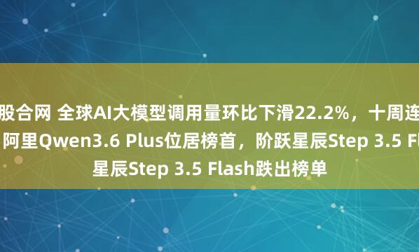 股合网 全球AI大模型调用量环比下滑22.2%,十周连涨戛然而止!阿里Qwen3.6 Plus位居榜首,阶跃星辰Step 3.5 Flash跌出榜单